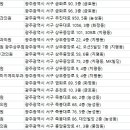 미앤사랑피부과의원 네이버블로그