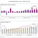 12/10일 화요일 수입 HDPE-고밀도폴리에틸렌가격및전망 이미지