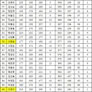 소담(본점) 이미지