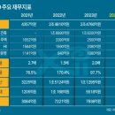 에스앤디그래픽