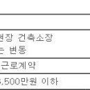 (02월 22일 마감) (주)신풍종합건설 - 건축 현장소장 모집 이미지