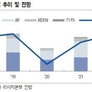 디에스리테일 이미지
