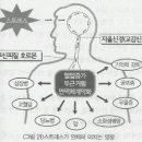 면역에 영향을 미치는 신경계 -치료의 적 &#39;스트레스&#39; 이미지