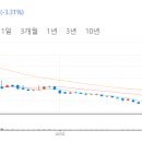 에프엔에스컴퍼니 이미지