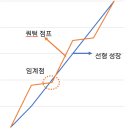 퀀텀점프 티스토리