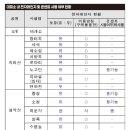 지리정원 이미지