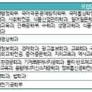 경기도 수원시 권선구 권선로 544 (세류동) 이미지