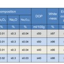 화인슈퍼 이미지