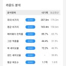 매월골프랜지 | 서구 매월동 스크린골프장 [카카오프렌즈 매월건강랜드점] 내돈내산 후기