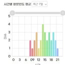 E1 오곡 수소충전소 티스토리