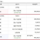 반송동147 이미지