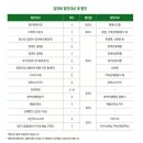 칭구야 | 유아공연 음악회ㅣ미취학 어린이를 위한 음악회 칭구야 놀자