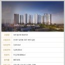 버드내초등학교 앞 이미지