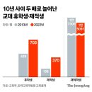 경기도인재개발원공무직 노동조합 | &#34;담임 일당 9000원, 수능 봐 의대 갈래&#34; 대치동 가는 MZ교사