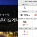 대윤공인중개사사무소 이미지