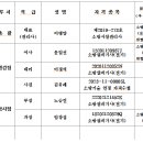 ㈜리더스마트 네이버블로그