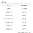 디앤비빌딩 네이버블로그