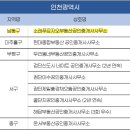 대한부동산공인중개사사무소 이미지