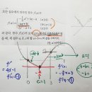 최강TOT-수2-미분가능의 정의의 적용과 활용, 미분계수와 선분길이-고등수학내신 중상 난이도 훈련-목동고등수학내신 이미지