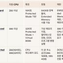 Win PC | OS | 영문 Win3.1(3.11) w/ 286 PC