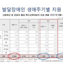 장애인보호작업장 (행복한일터) 이미지