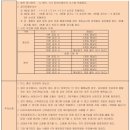 영강체육공원 테니스장 이미지