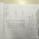 고촌빌딩 이미지