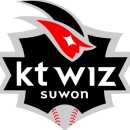 KBO 2014 KT 위즈 로스터 25인명단 이미지