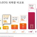 이오스 헬스조선