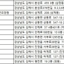 효능원노인전문요양원 이미지