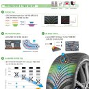 웰빙타이어상사 이미지