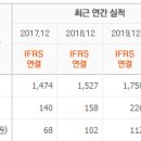 더씨엠에스