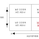 Dream Medical-직원들의 집단활동 사례연구 이미지