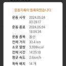 2024-05-04 지리산 성중종주 (중탈)