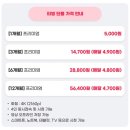쉐어멜론 이미지