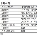 지에스25 여의파이낸스점