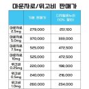 온누리참약국 이미지