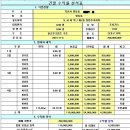 영등1동주민센터 이미지