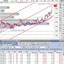 6월 2일 오늘의 관심주 - 경창산업 이지웰페어 한국카본 이미지