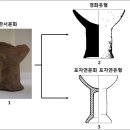 동단산형두의 확산과 지역적 양상 및 의미(오강원, 2020, &#34;동북아 부장토기의 형성과 전개&#34;, 한국학중앙...