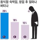 자영공방