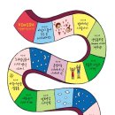 우쿨렐레 초급 네이버블로그