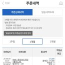양재맛집 : 도넛북 쿠폰으로 시카고피자 냠냠 [피자마루 리얼시카고오리지널피자]