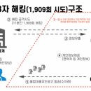 365헬프론