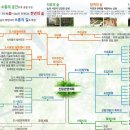 도시공원 티스토리