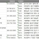 전국 고기유통업체 주소록, 전화번호부 DB