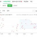 GS25 신매타운점 이미지