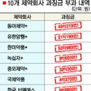 시정약국 이미지