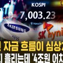 "외국인 자금 흐름이 심상치 않다"…'4조 원어치' 싹쓸이 이미지