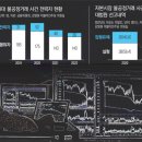 ‘한탕하고 감옥 갔다 오지 뭐’…주가조작 처벌의 사각지대 - 대한민국 🇰🇷 웃픈현실 이미지